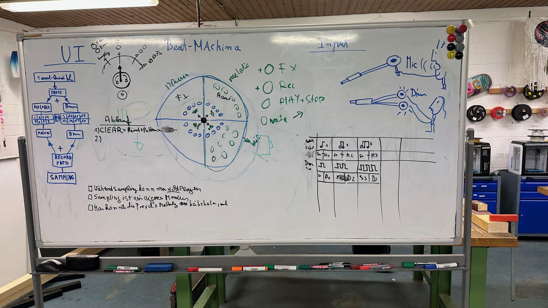 Ein Whiteboard mit dem Aufbau der Bedienung: Kreis, Sektoren, Zustände